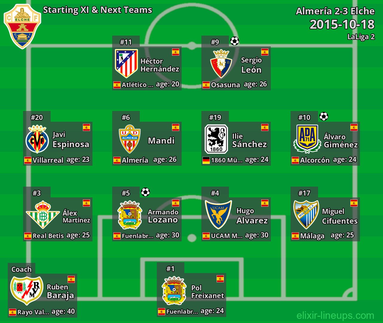 Elche Starting XI & Next Teams 2015-10-18