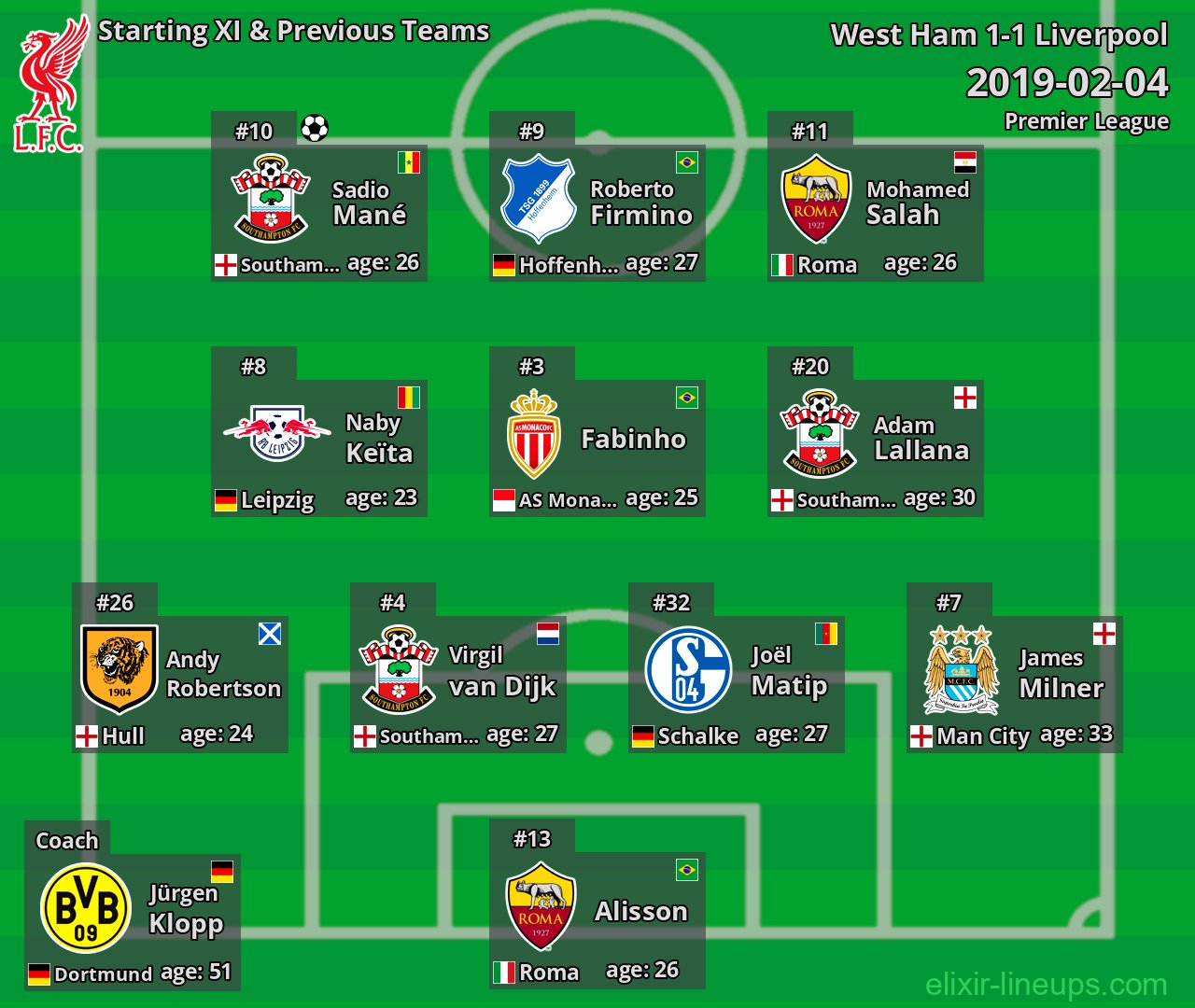 Liverpool Starting XI & Previous Teams 2019-02-04