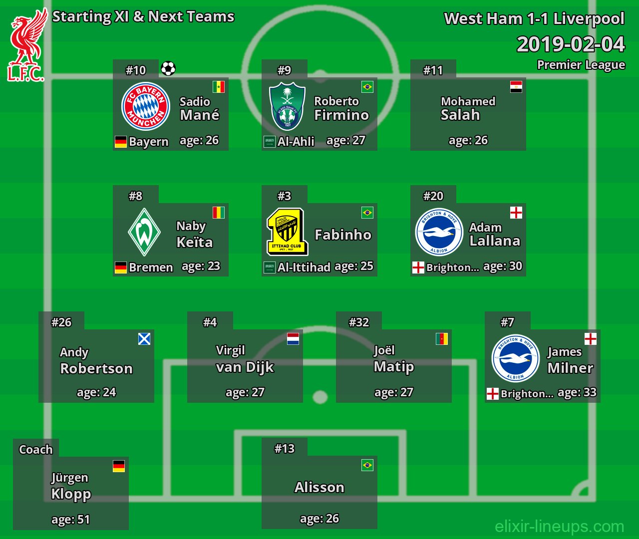 Liverpool Starting XI & Next Teams 2019-02-04