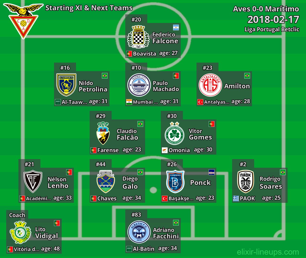 Aves Starting XI & Next Teams 2018-02-17