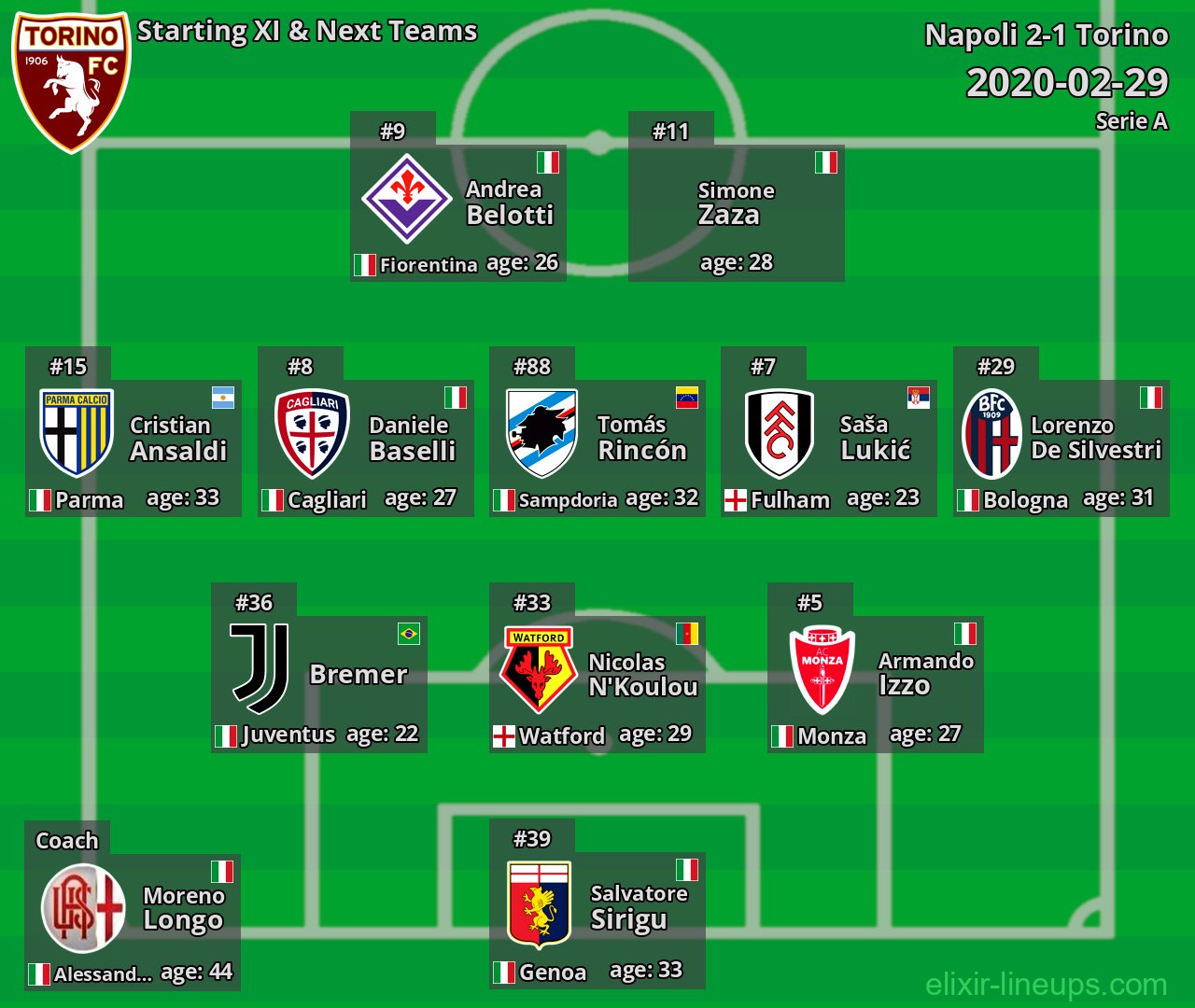 Torino Starting XI & Next Teams 2020-02-29