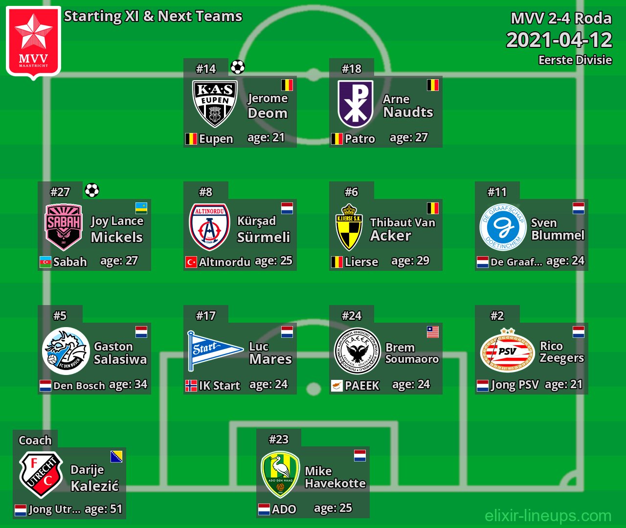 MVV Starting XI & Next Teams 2021-04-12
