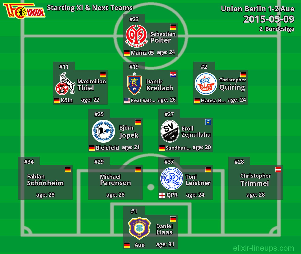 Union Berlin Starting XI & Next Teams 2015-05-09