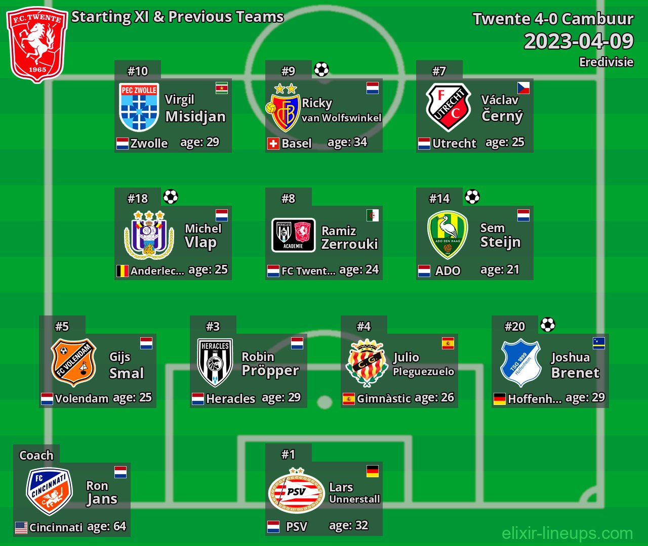 Twente Starting XI & Previous Teams 2023-04-09