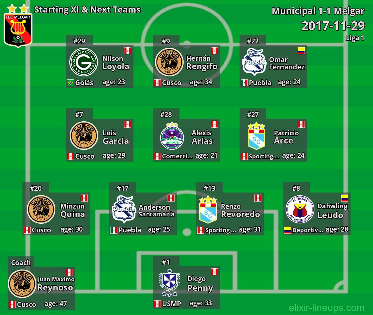 Melgar Starting XI & Next Teams 2017-11-29