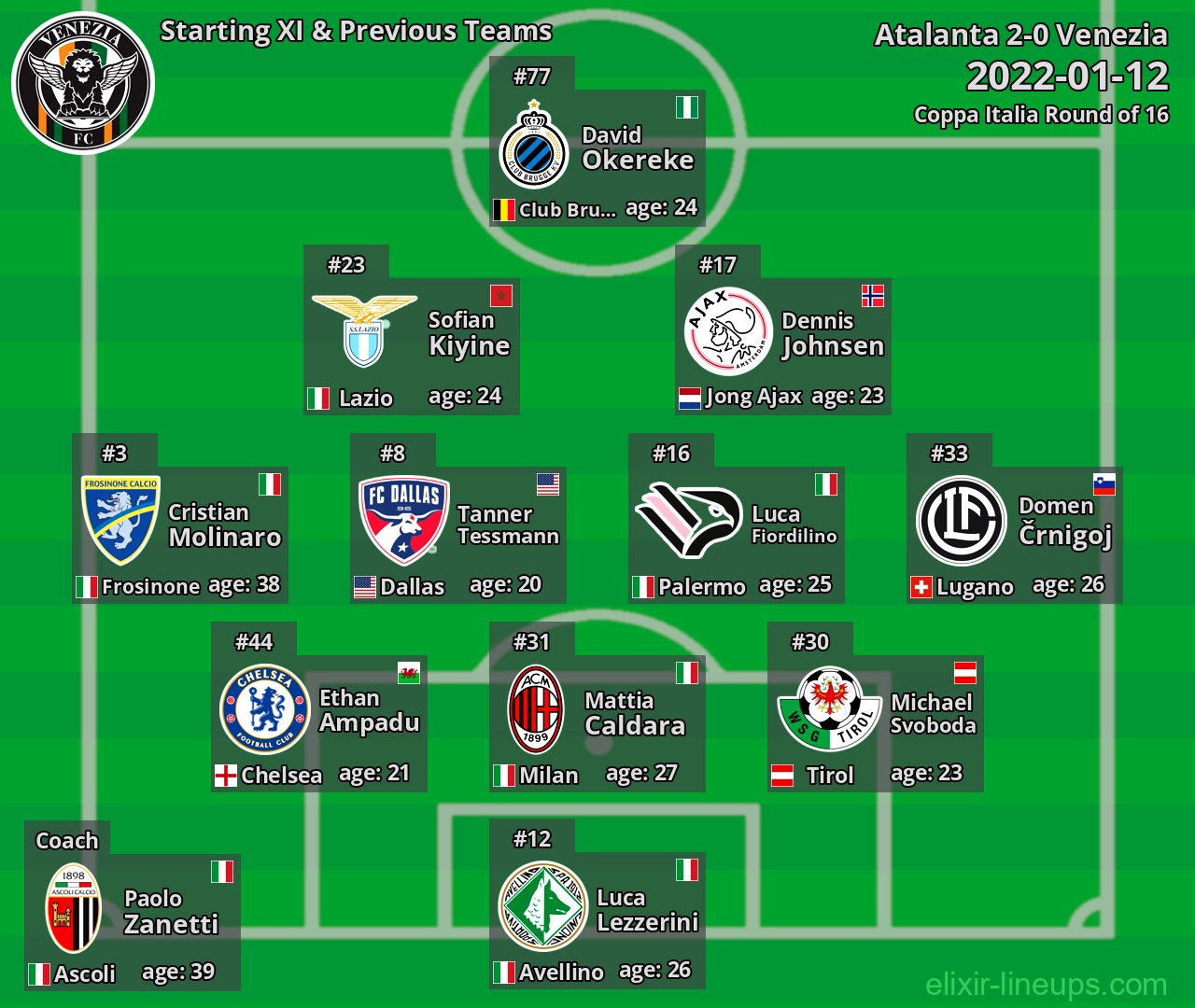 Venezia Starting XI & Previous Teams 2022-01-12