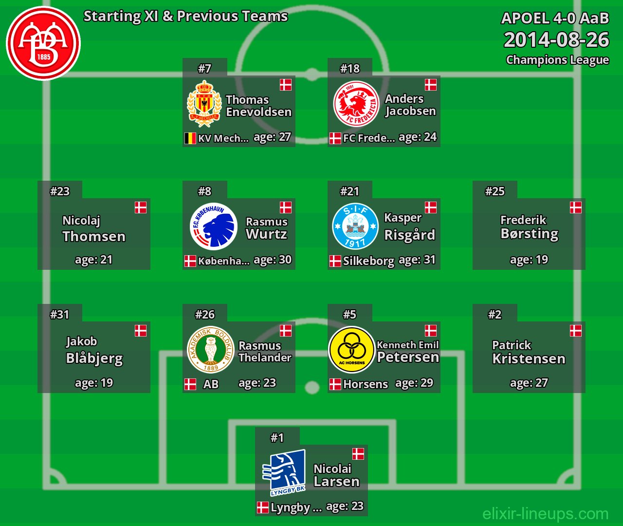 AaB Starting XI & Previous Teams 2014-08-26