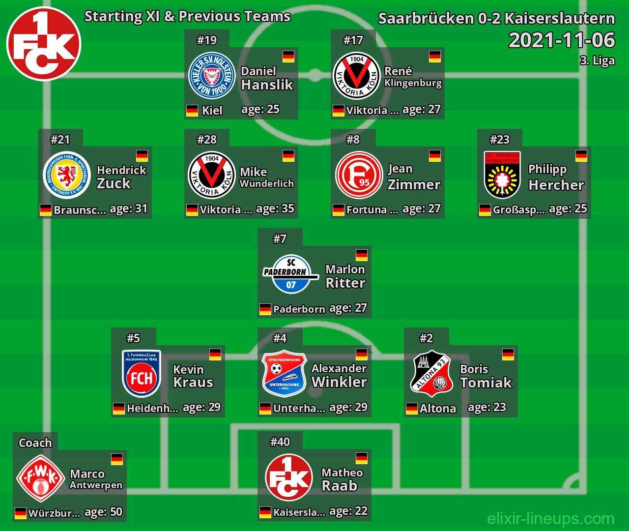 Kaiserslautern Starting XI & Previous Teams 2021-11-06