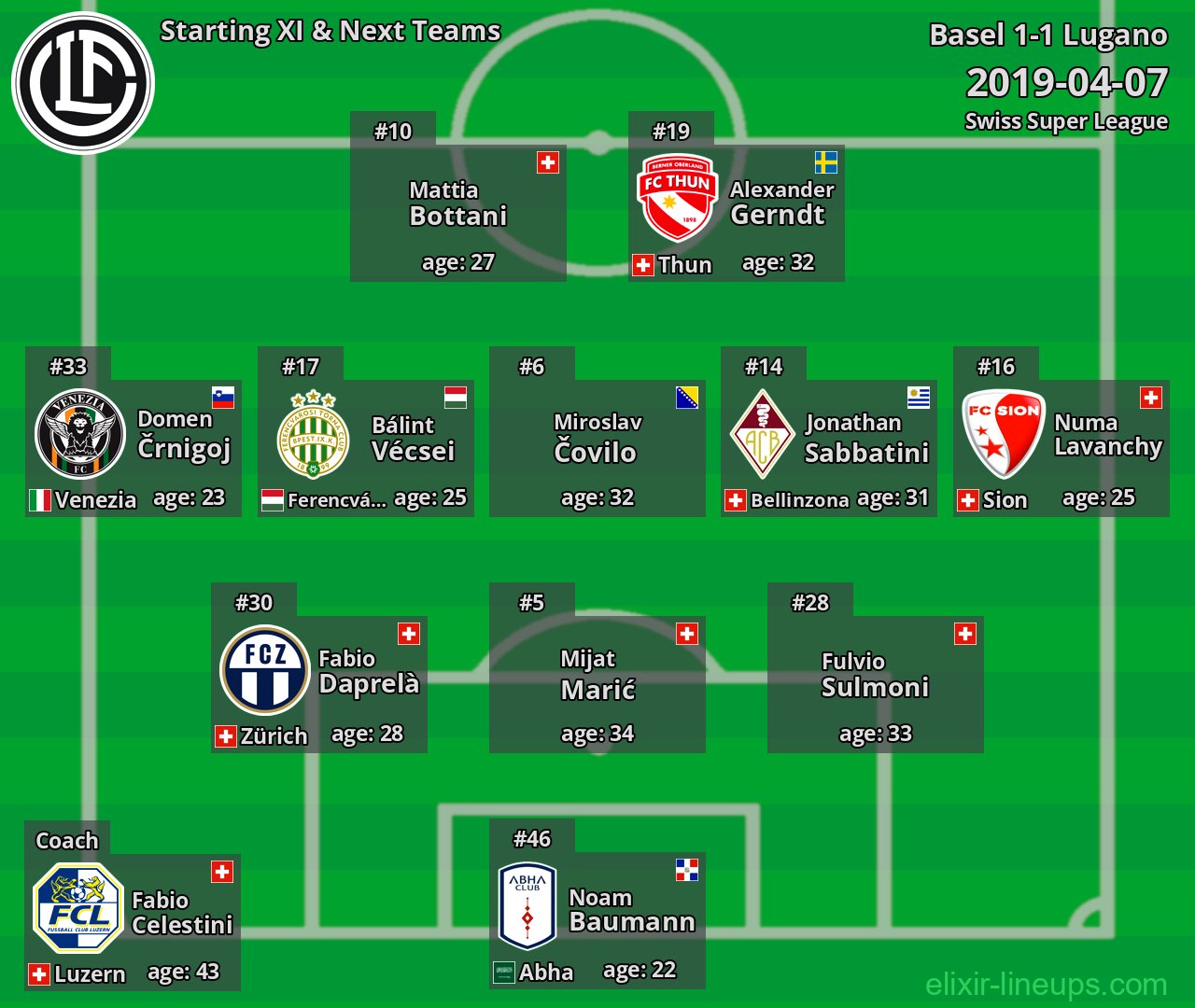 Lugano Starting XI & Next Teams 2019-04-07