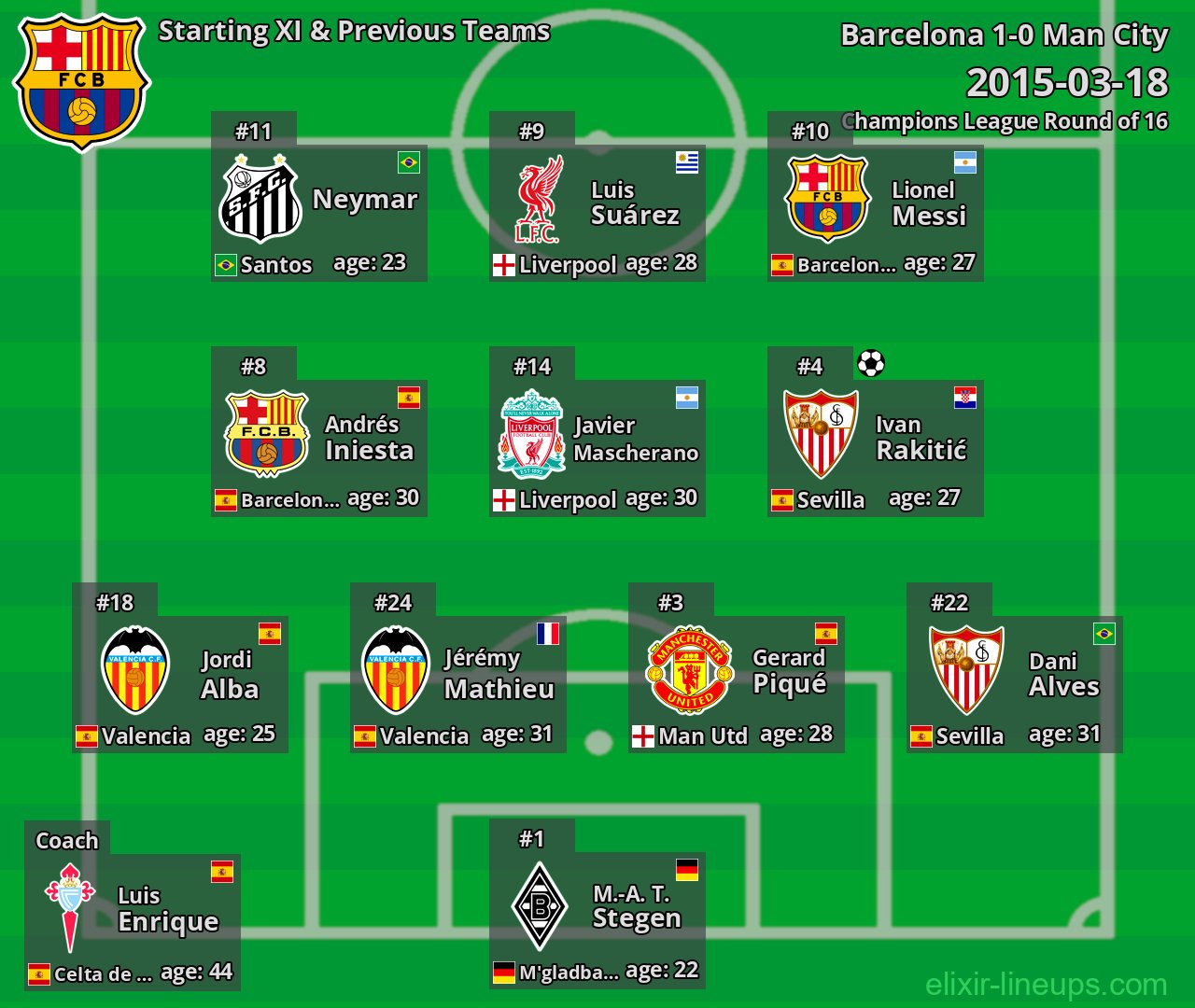 Barcelona Starting XI & Previous Teams 2015-03-18