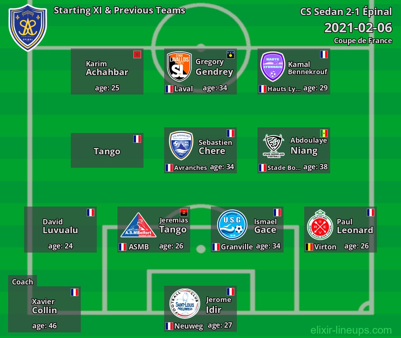 Épinal Starting XI & Previous Teams 2021-02-06
