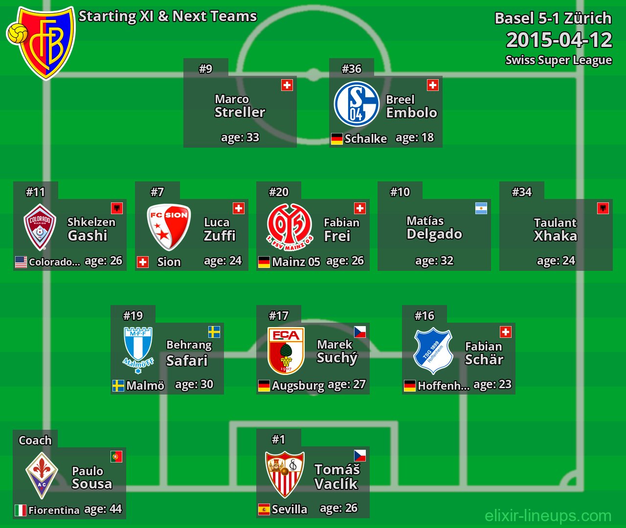 Basel Starting XI & Next Teams 2015-04-12