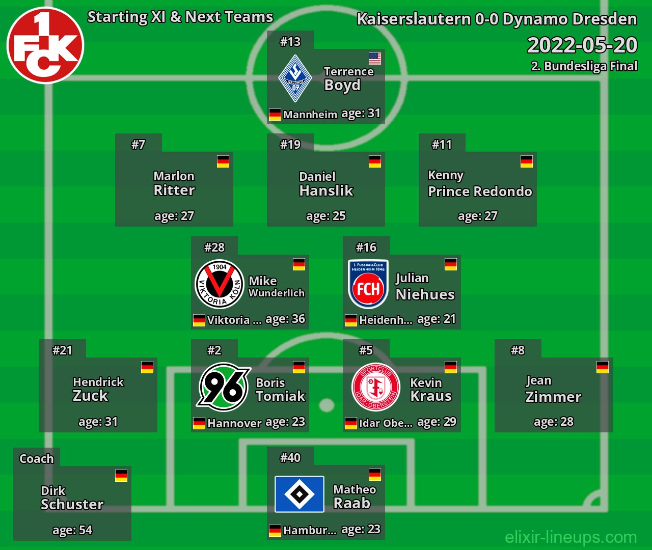 Kaiserslautern Starting XI & Next Teams 2022-05-20