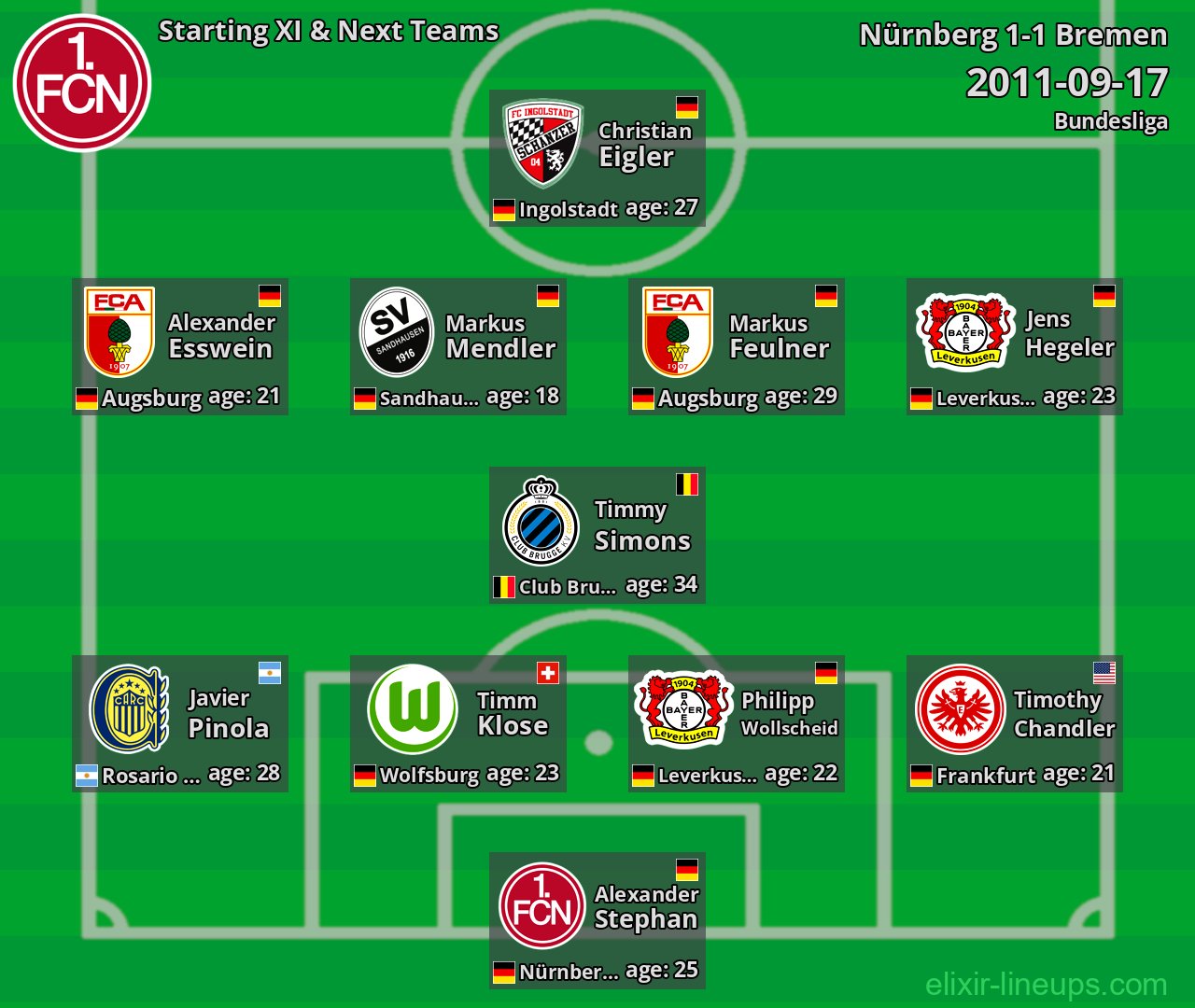 Nürnberg Starting XI & Next Teams 2011-09-17