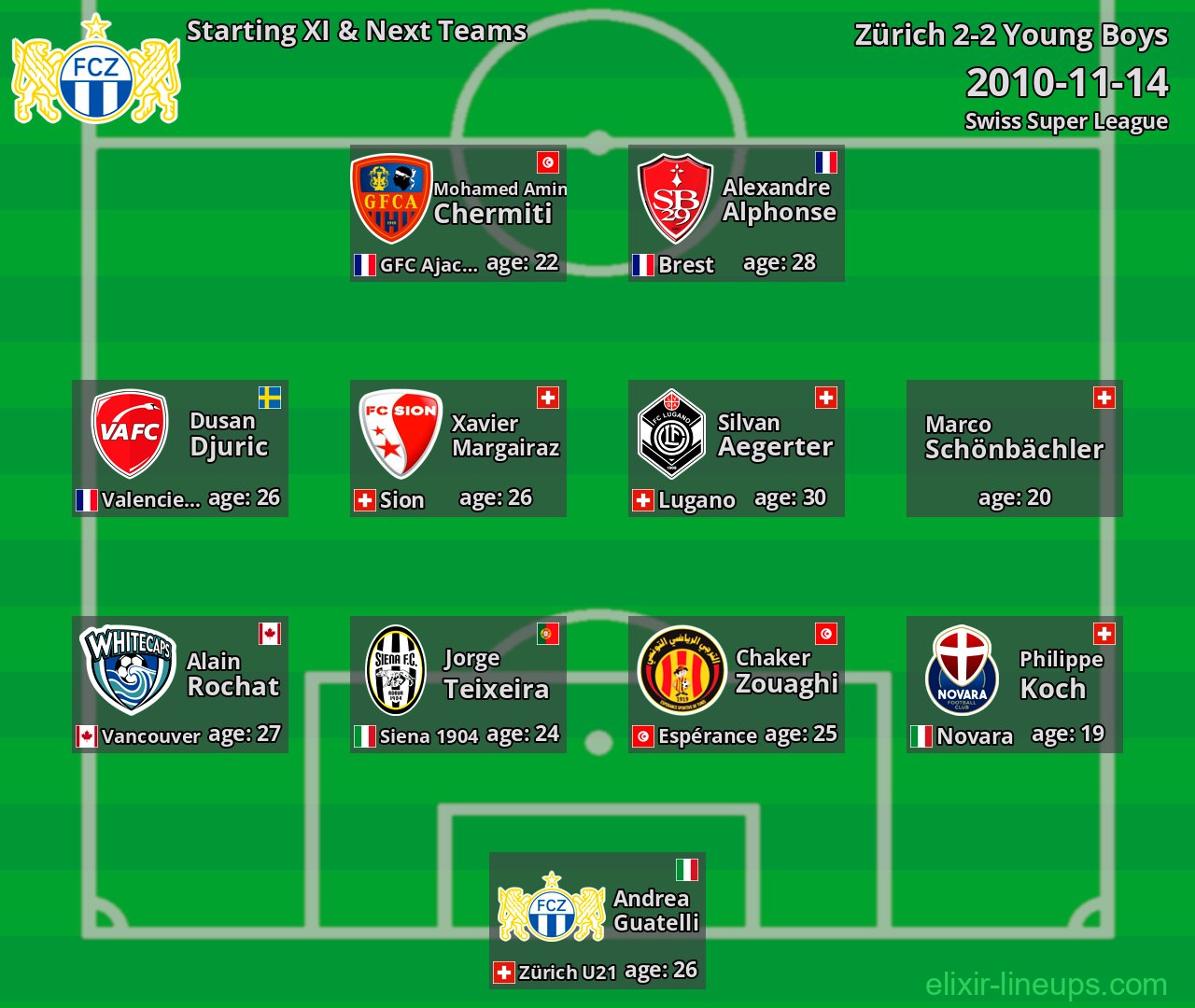 Zürich Starting XI & Next Teams 2010-11-14