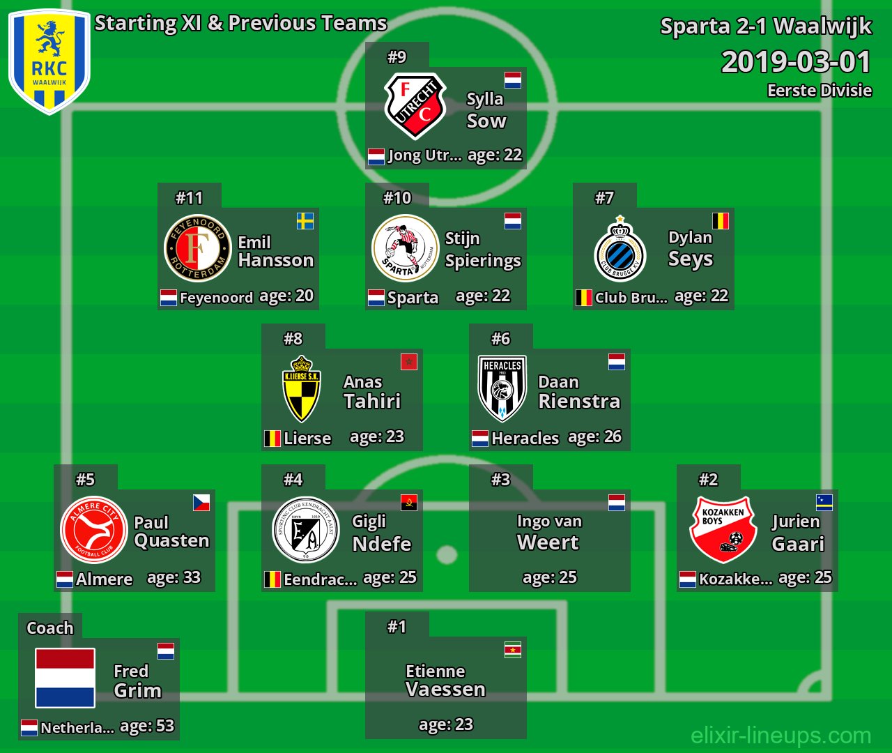 Waalwijk Starting XI & Previous Teams 2019-03-01