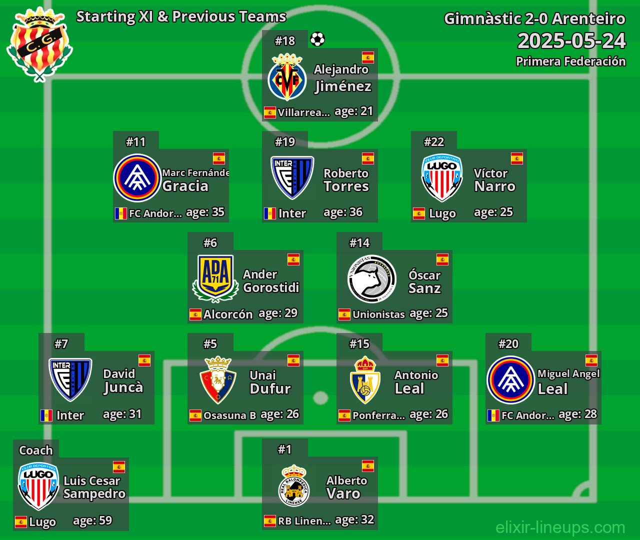 Gimnàstic Starting XI & Previous Teams 2025-05-24