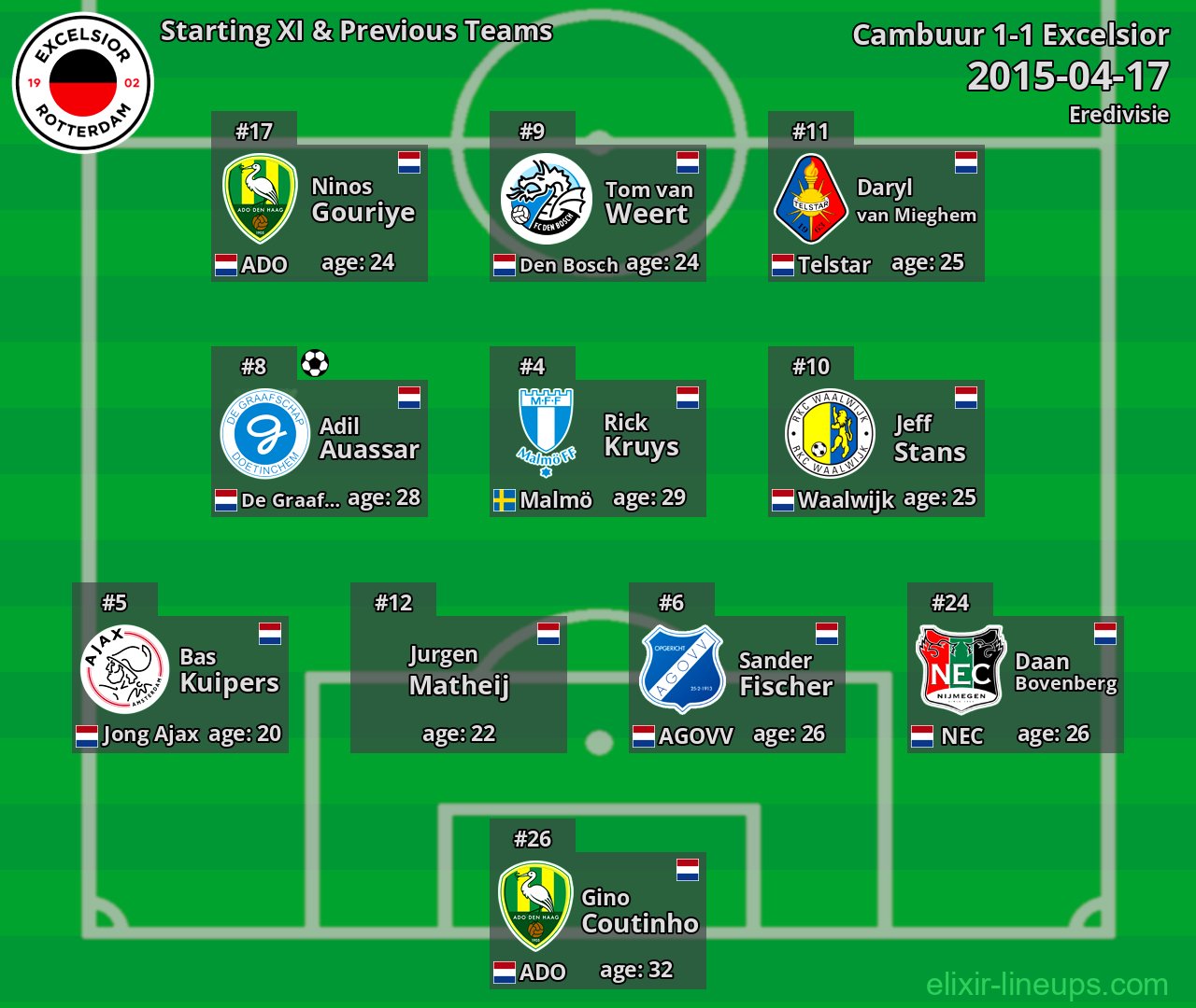 Excelsior Starting XI & Previous Teams 2015-04-17