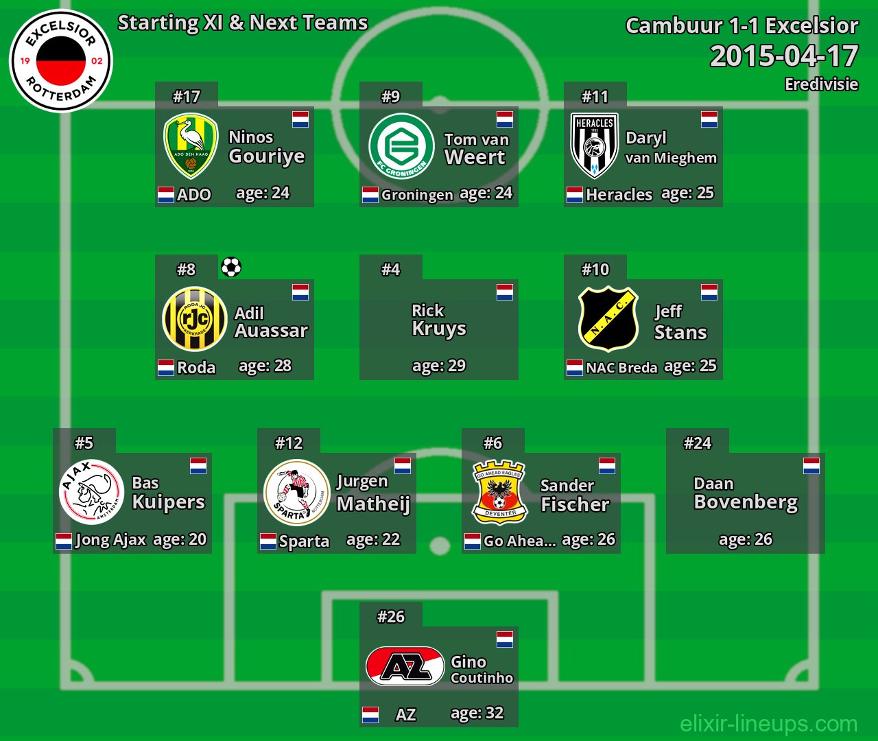 Excelsior Starting XI & Next Teams 2015-04-17