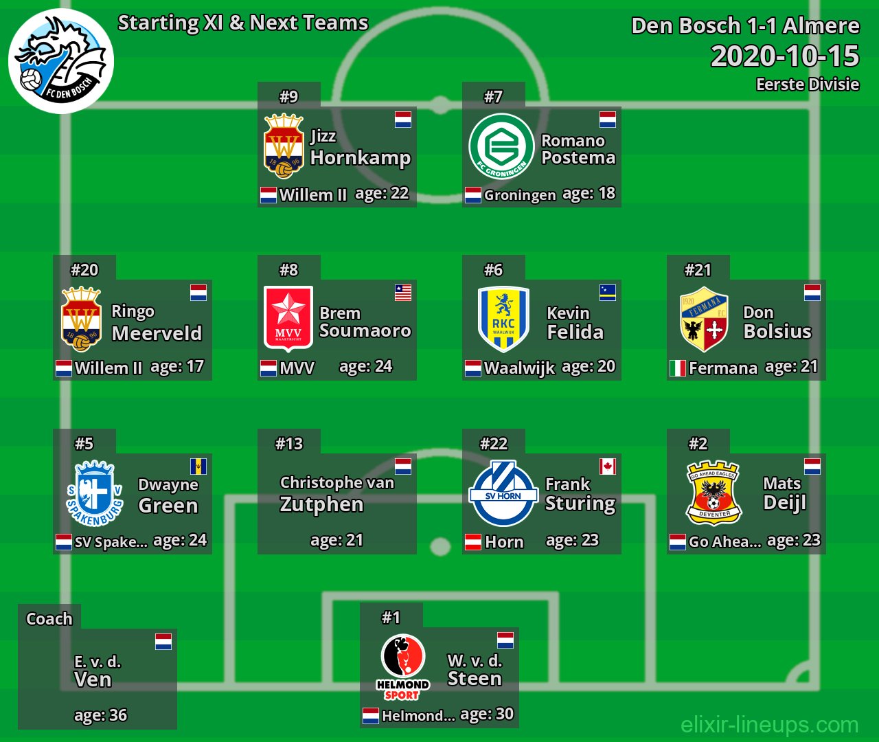 Den Bosch Starting XI & Next Teams 2020-10-15