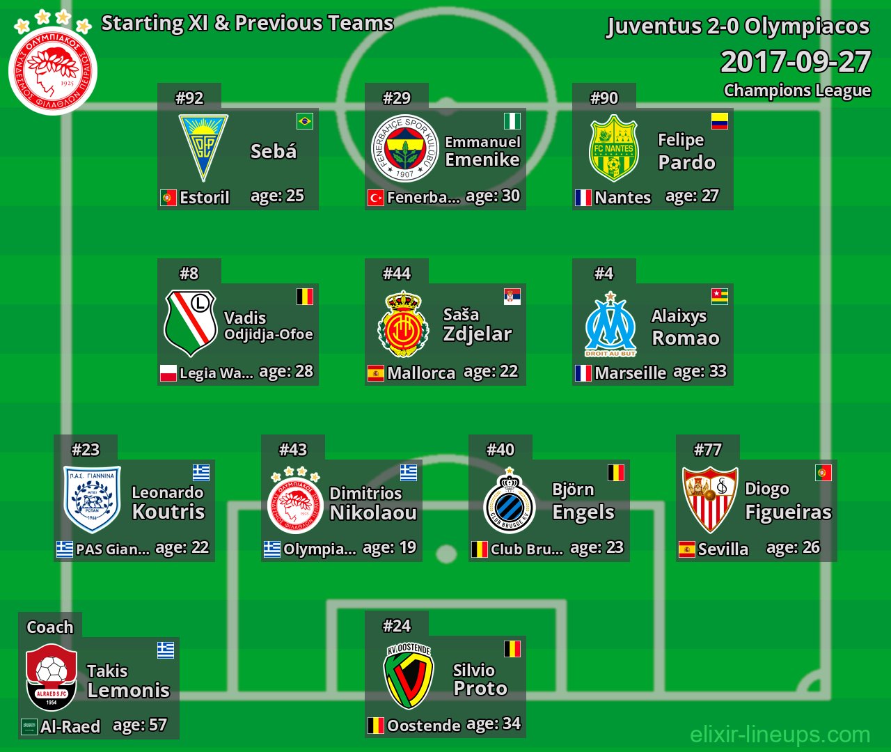 Olympiacos Starting XI & Previous Teams 2017-09-27