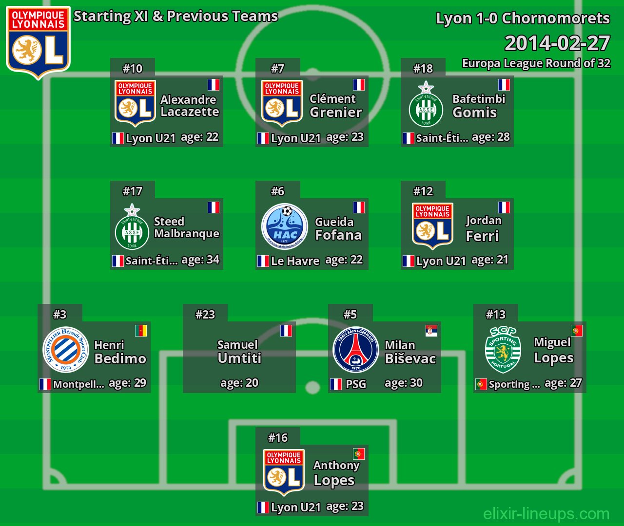 Lyon Starting XI & Previous Teams 2014-02-27
