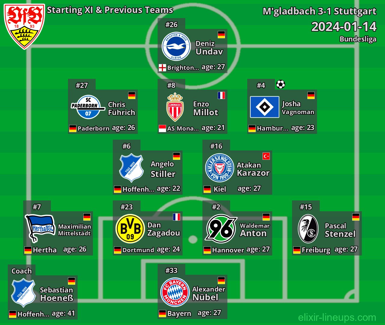 Stuttgart Starting XI & Previous Teams 2024-01-14