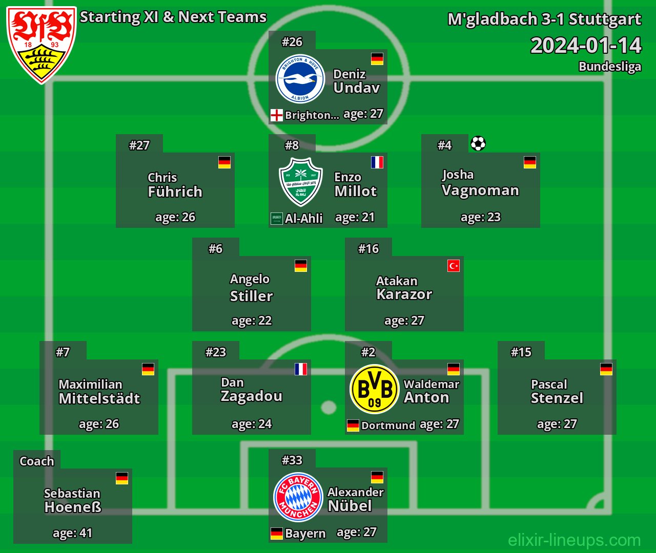 Stuttgart Starting XI & Next Teams 2024-01-14