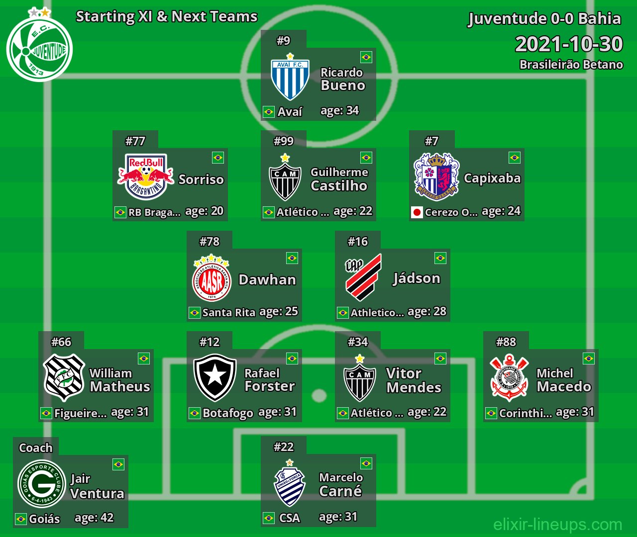Juventude Starting XI & Next Teams 2021-10-30