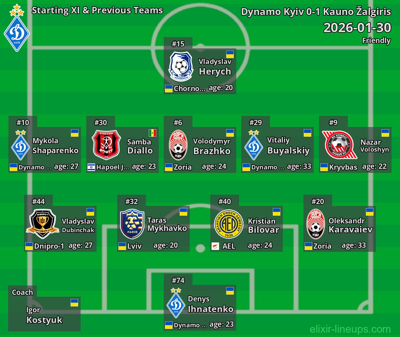 Dynamo Kyiv Starting XI & Previous Teams 2026-01-30