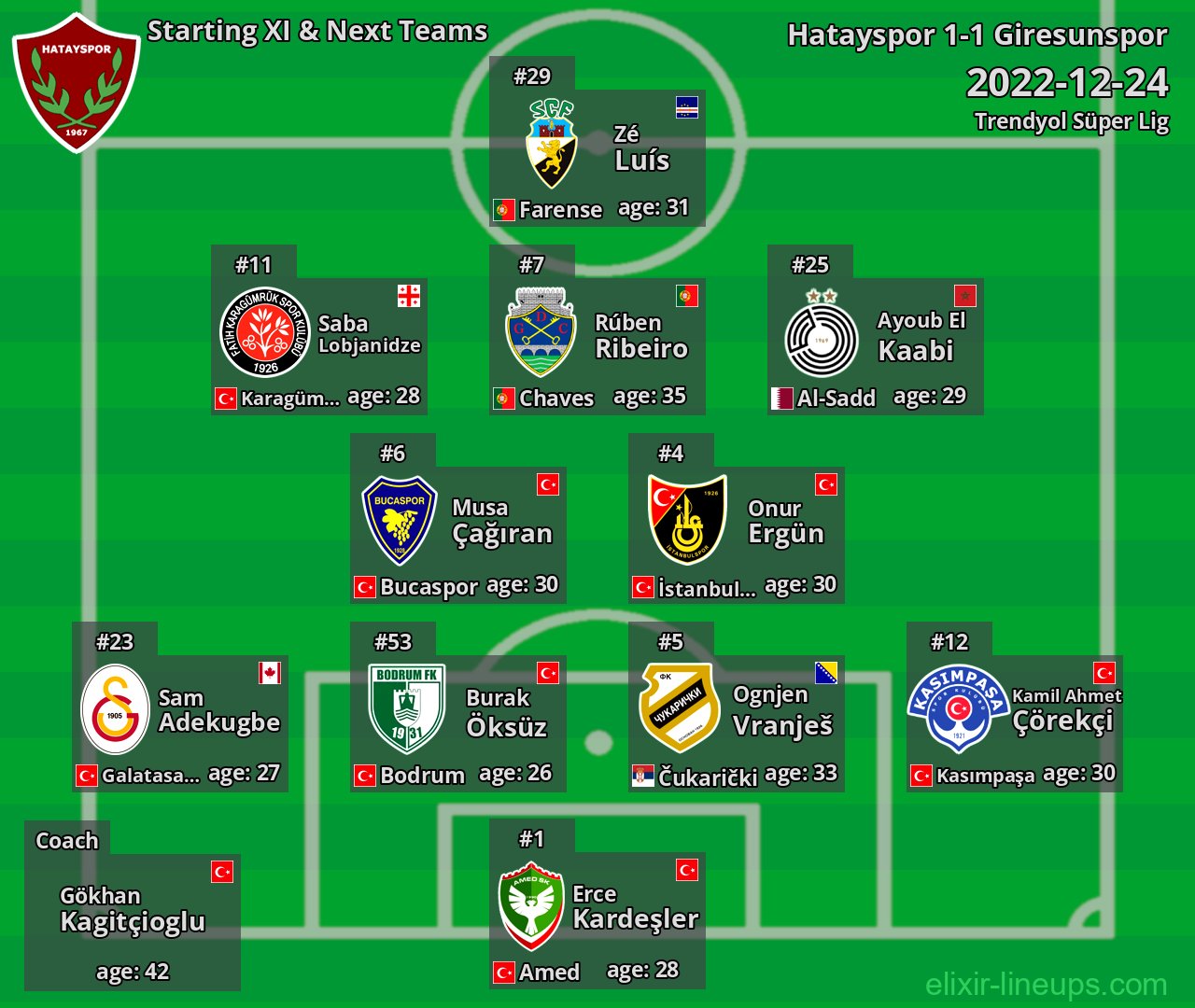 Hatayspor Starting XI & Next Teams 2022-12-24