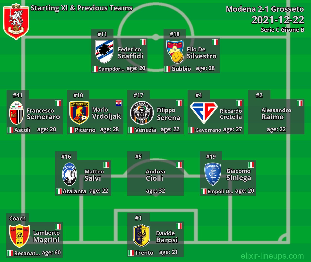 Grosseto Starting XI & Previous Teams 2021-12-22