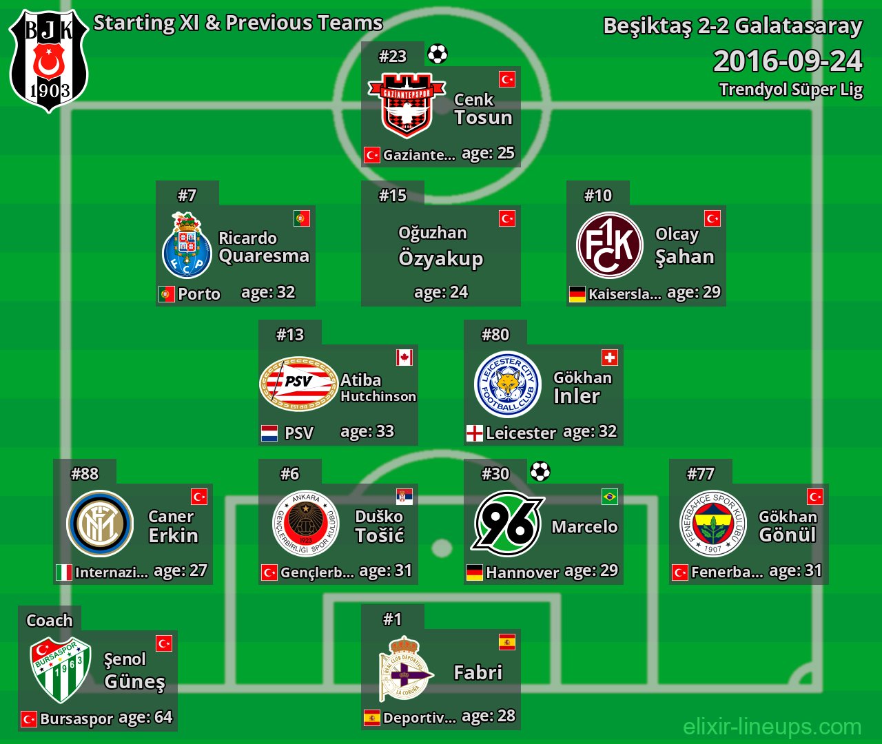 Beşiktaş Starting XI & Previous Teams 2016-09-24