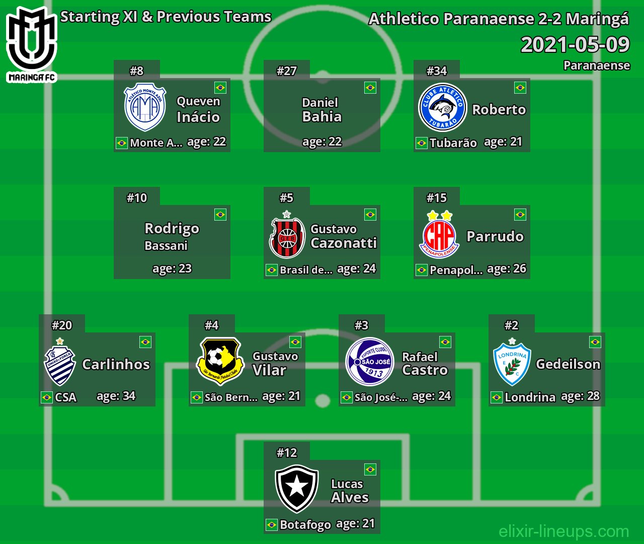 Maringá Starting XI & Previous Teams 2021-05-09