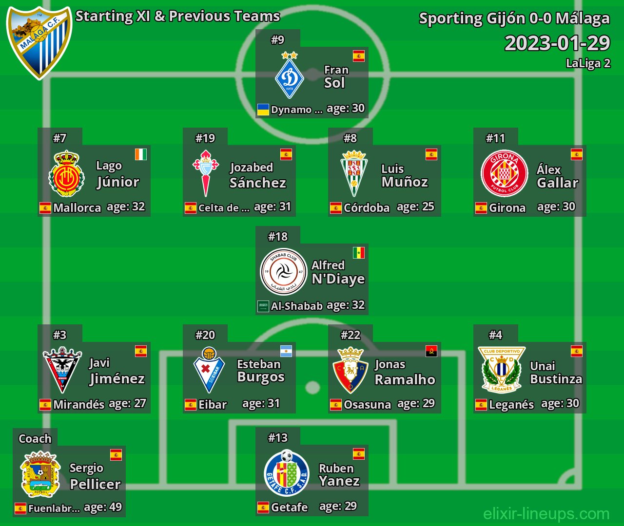 Málaga Starting XI & Previous Teams 2023-01-29
