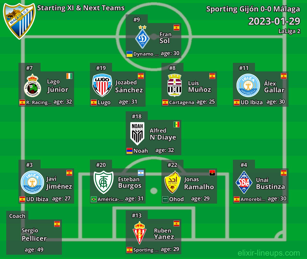 Málaga Starting XI & Next Teams 2023-01-29