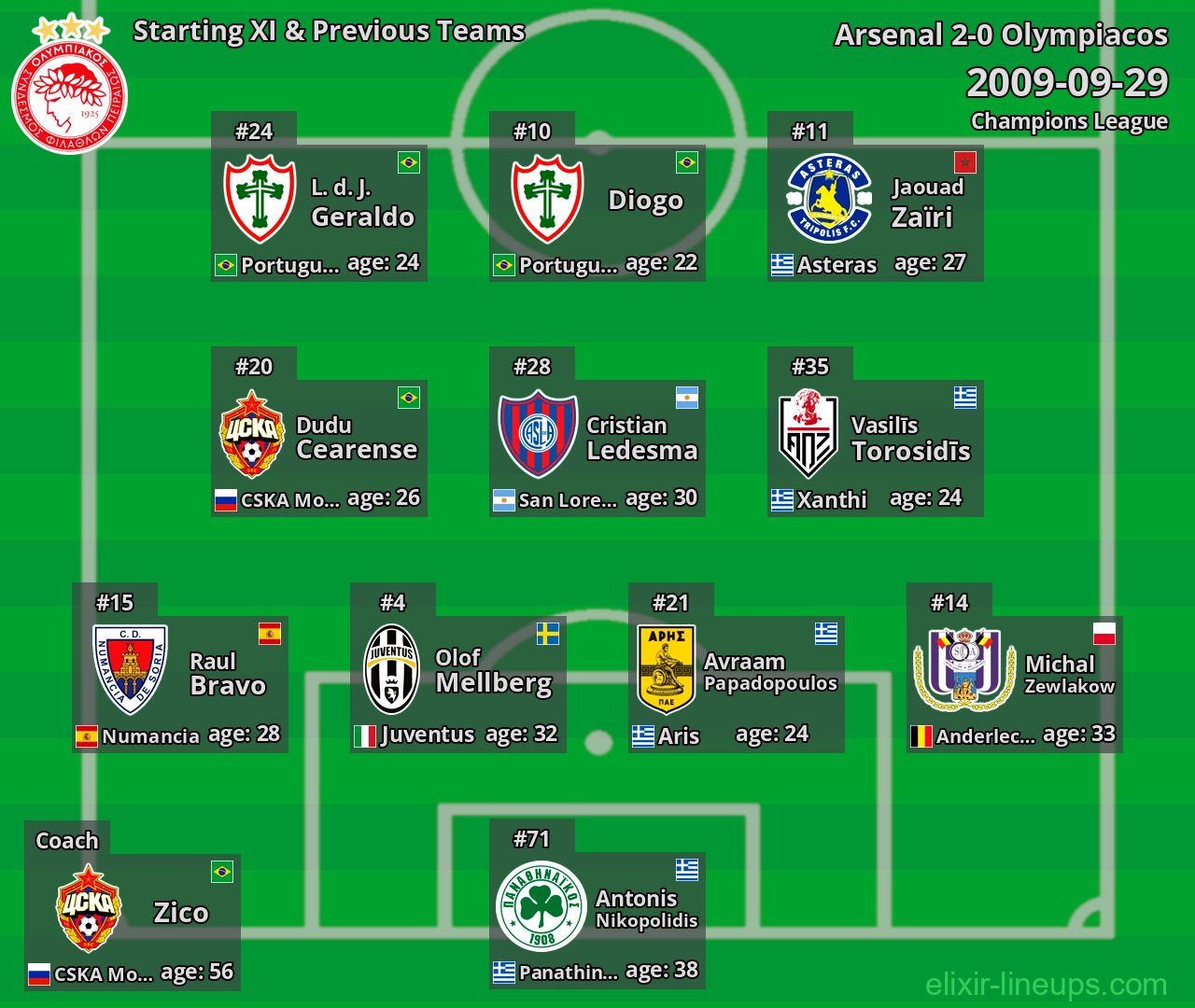 Olympiacos Starting XI & Previous Teams 2009-09-29