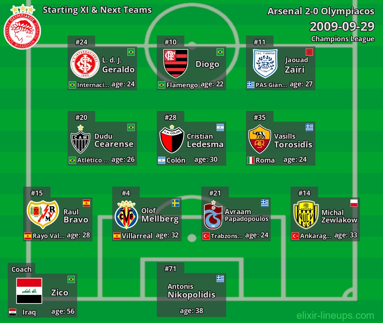 Olympiacos Starting XI & Next Teams 2009-09-29