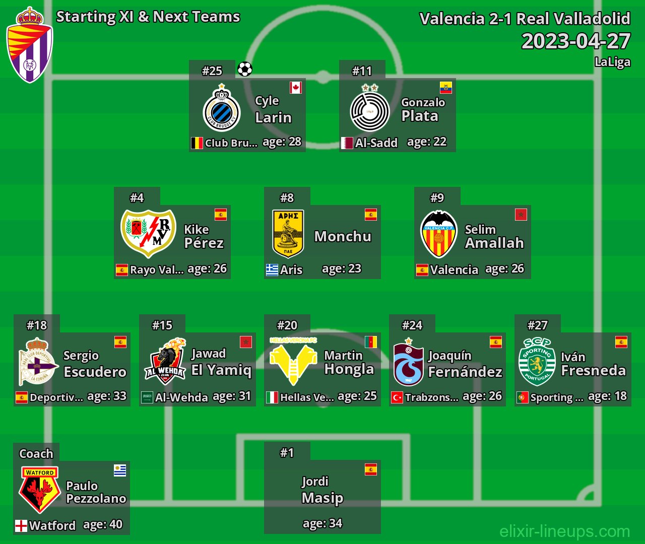 Real Valladolid Starting XI & Next Teams 2023-04-27