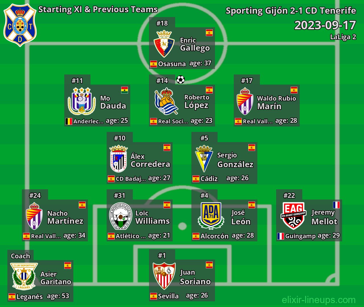 CD Tenerife Starting XI & Previous Teams 2023-09-17