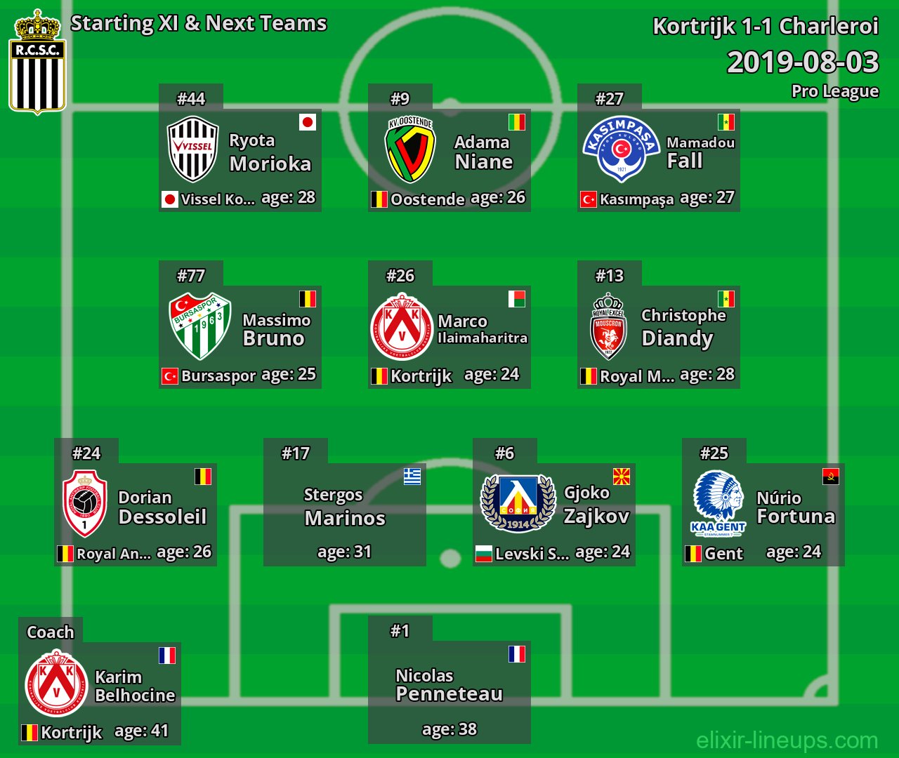 Charleroi Starting XI & Next Teams 2019-08-03