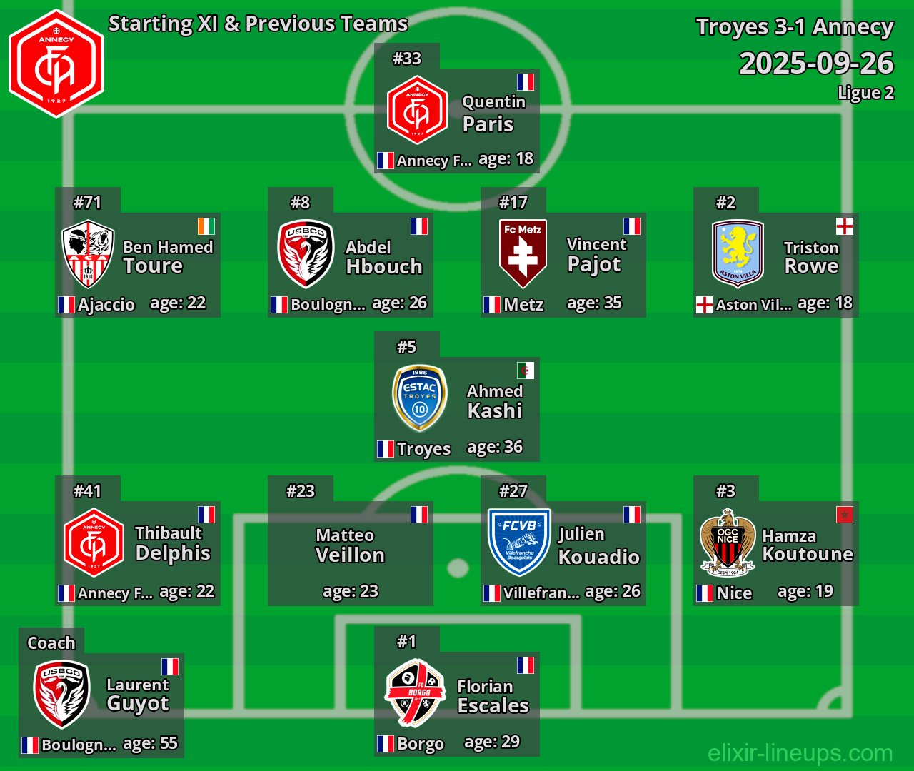 Annecy Starting XI & Previous Teams 2025-09-26
