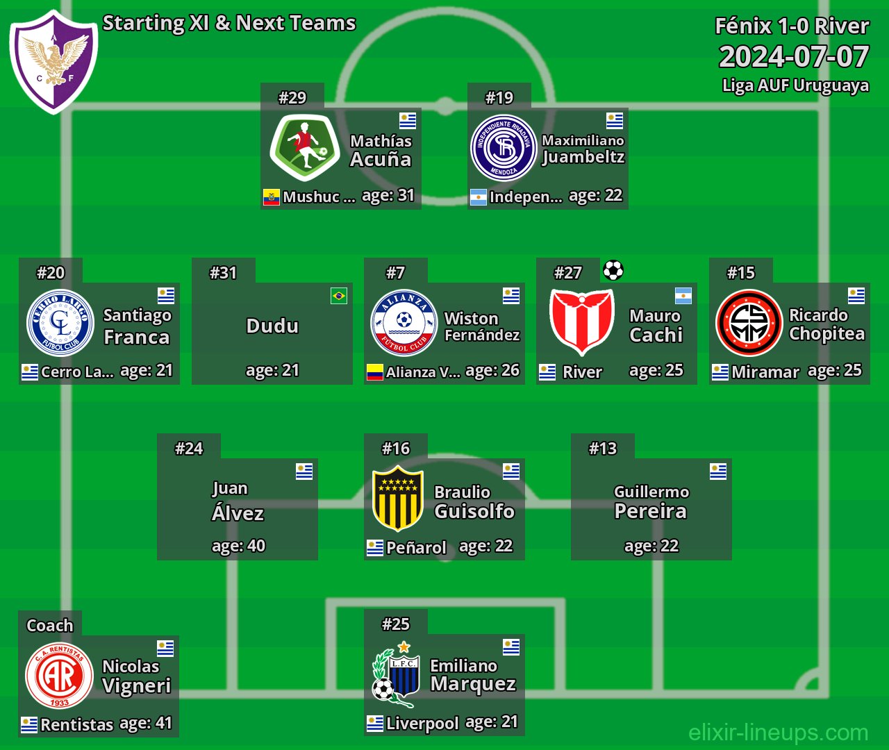 Fénix Starting XI & Next Teams 2024-07-07