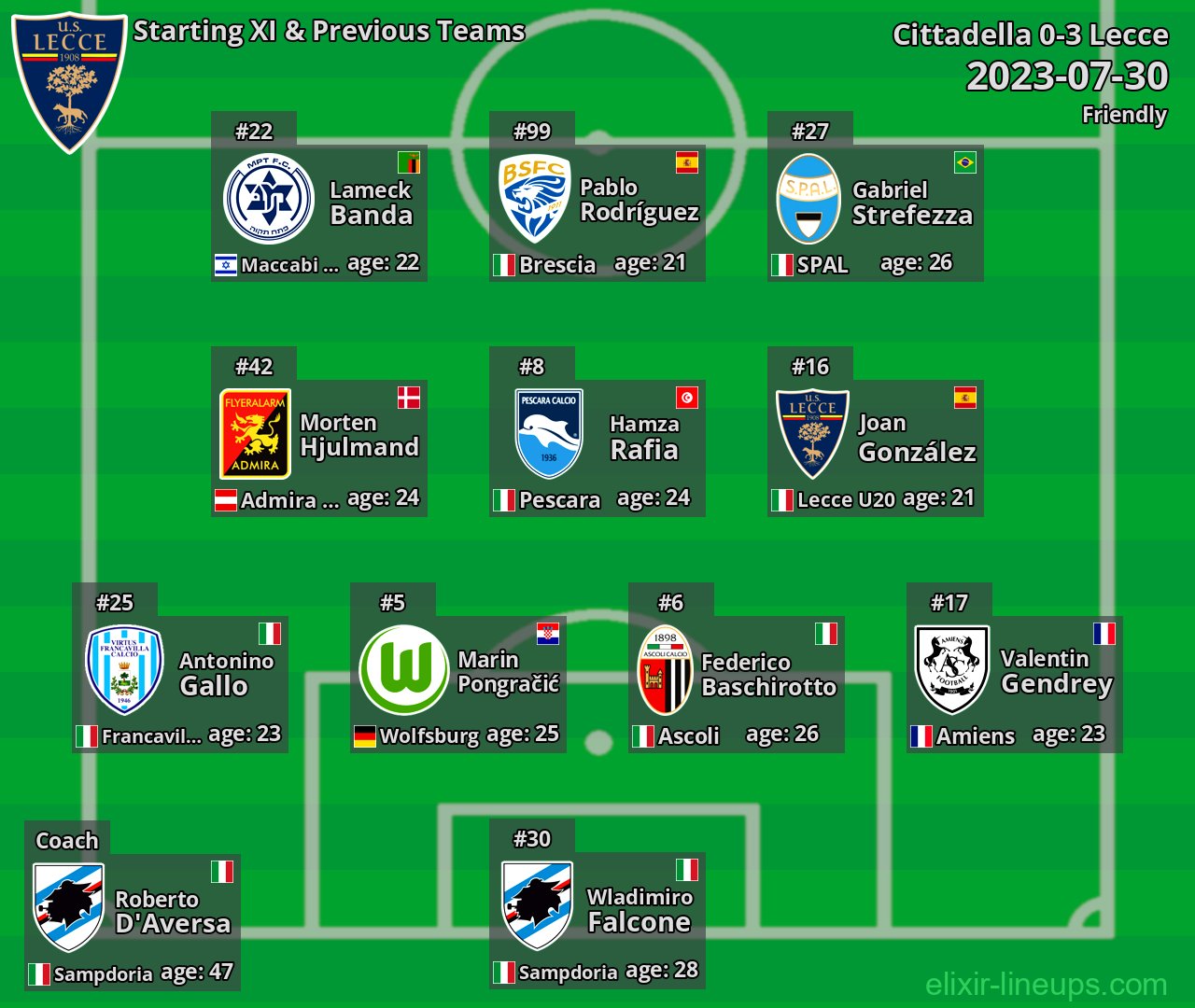 Lecce Starting XI & Previous Teams 2023-07-30