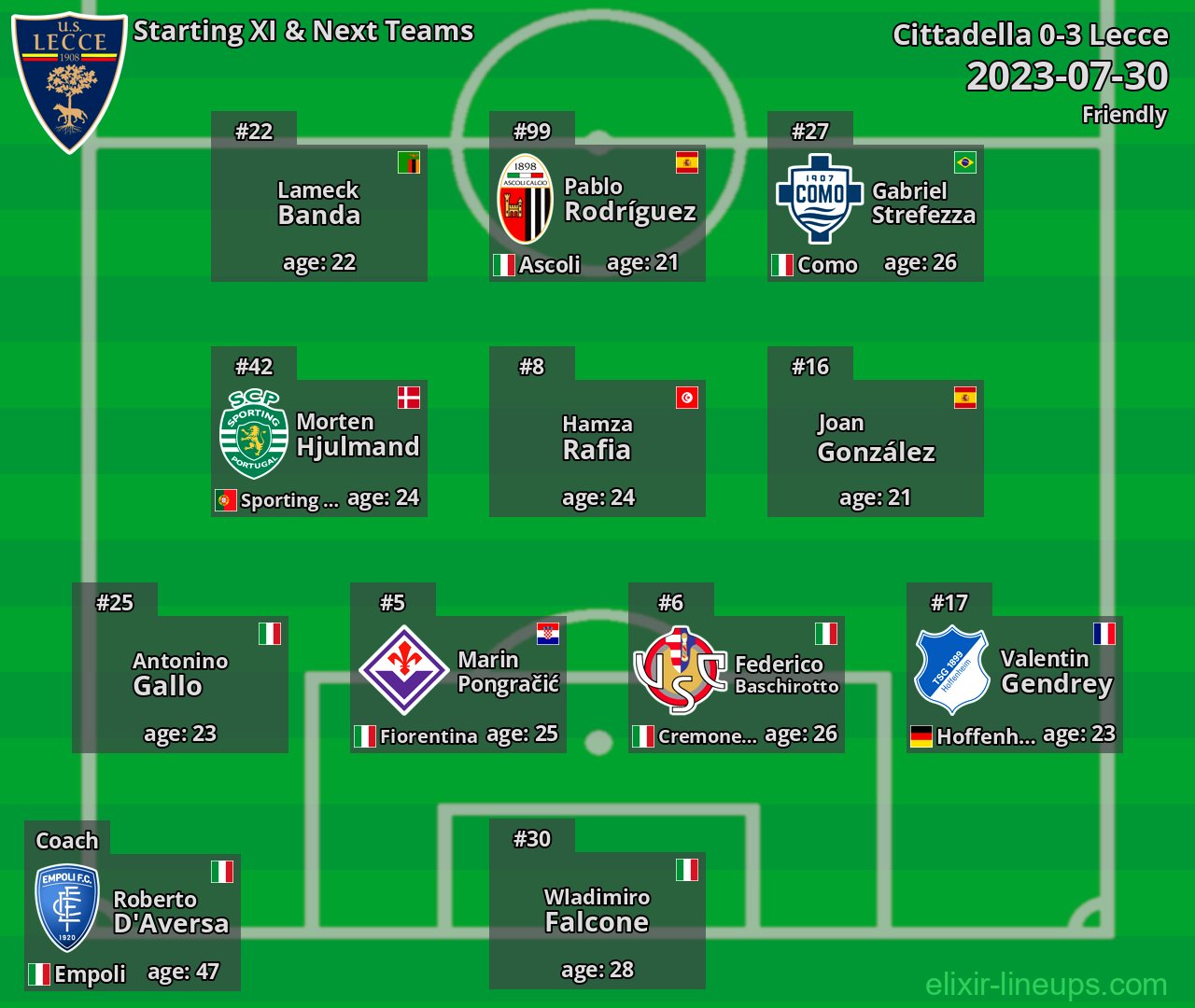 Lecce Starting XI & Next Teams 2023-07-30