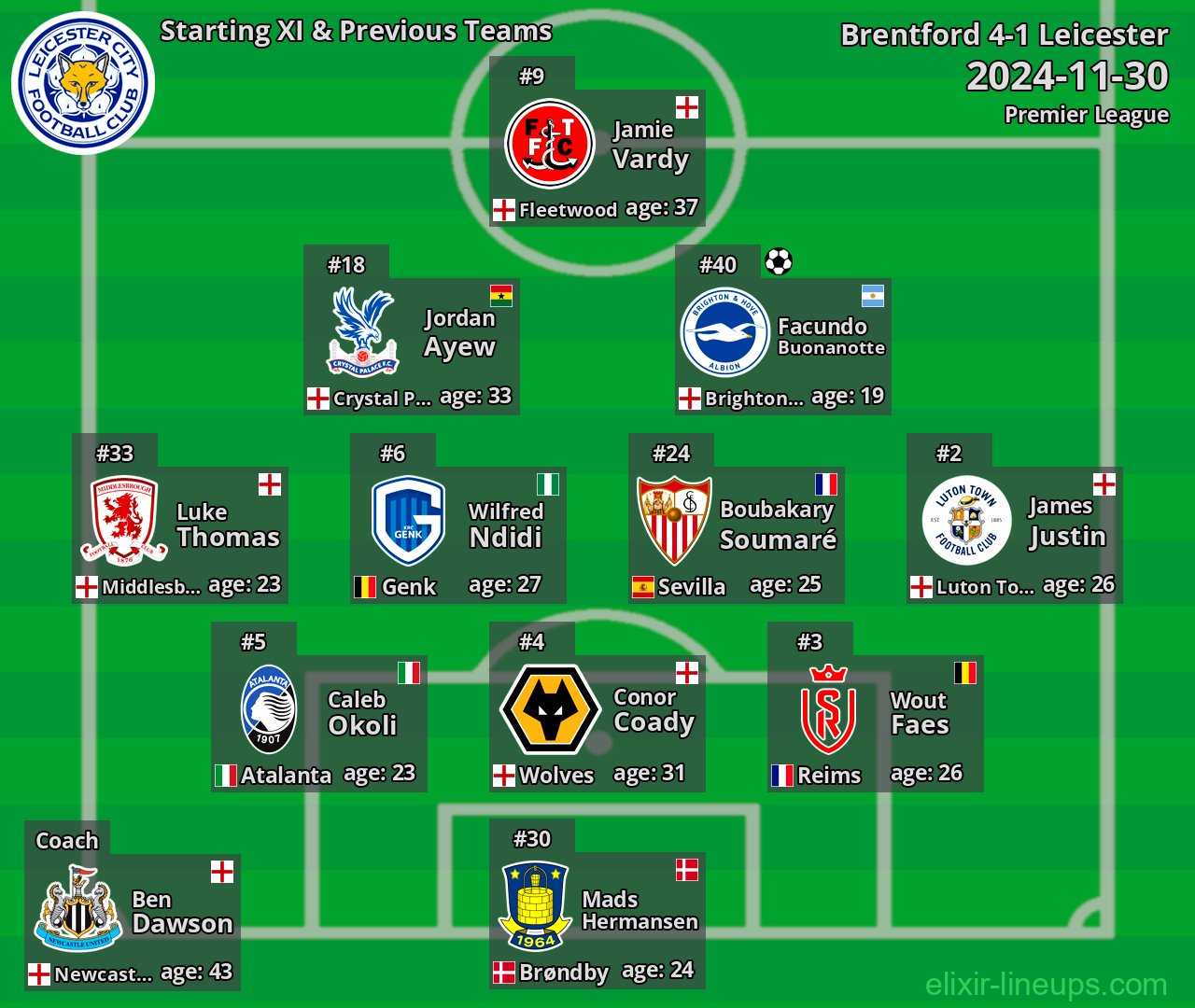 Leicester Starting XI & Previous Teams 2024-11-30