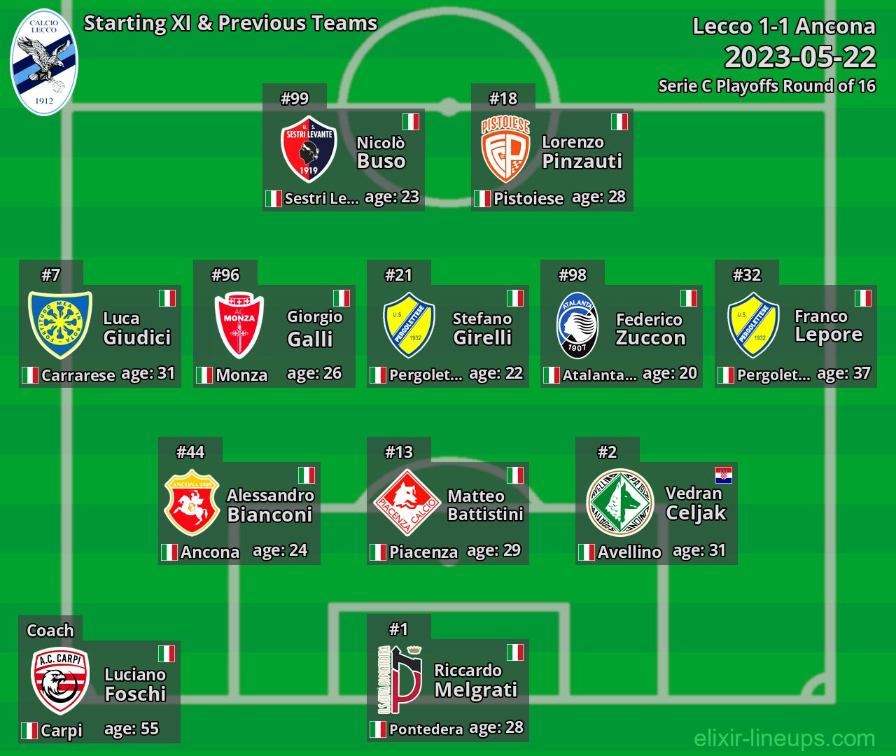 Lecco Starting XI & Previous Teams 2023-05-22