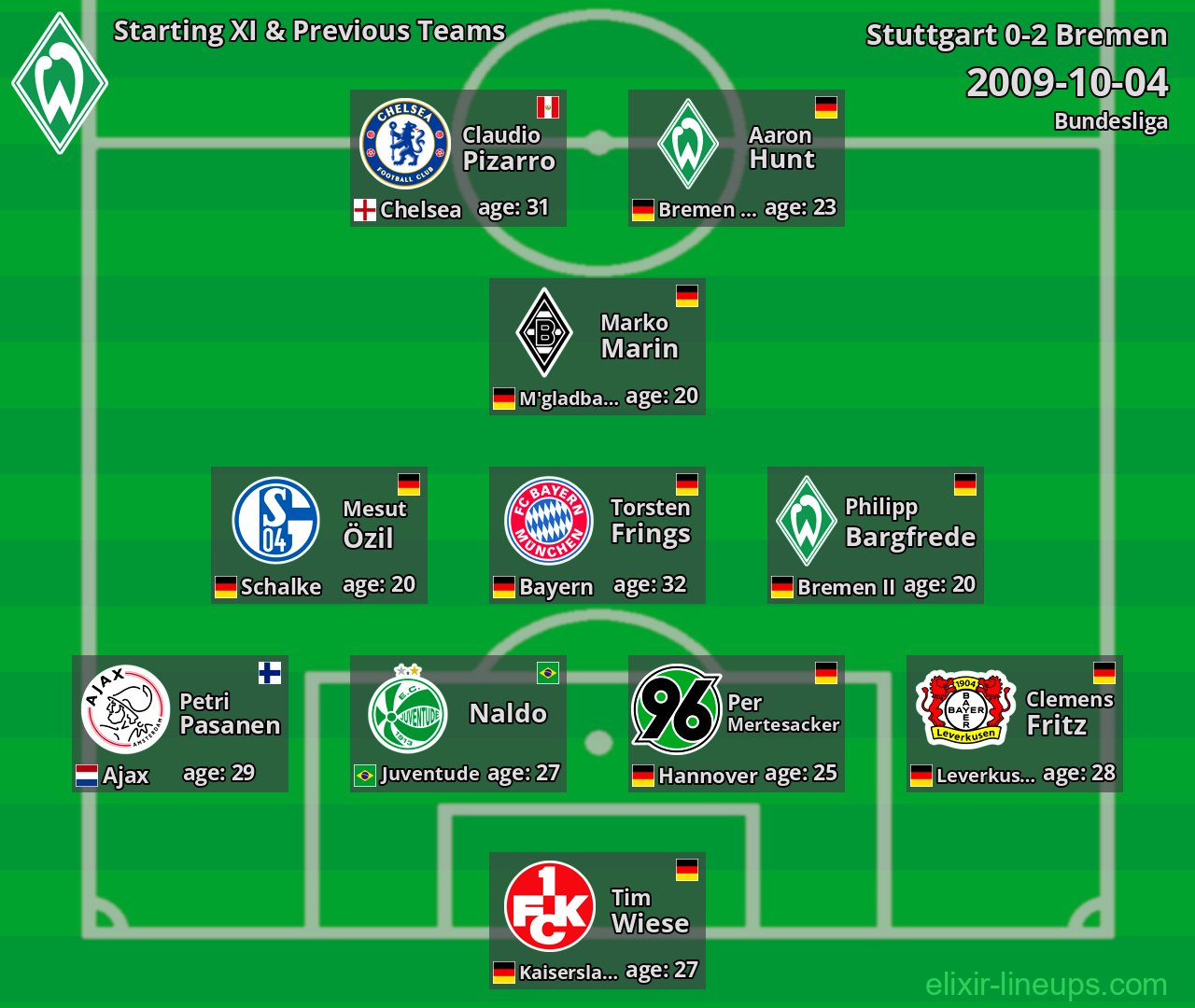 Bremen Starting XI & Previous Teams 2009-10-04