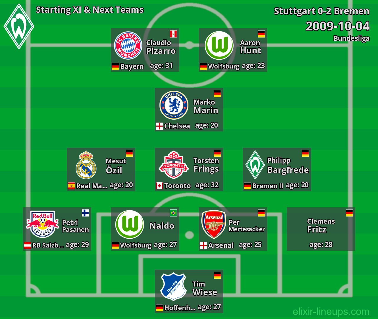 Bremen Starting XI & Next Teams 2009-10-04