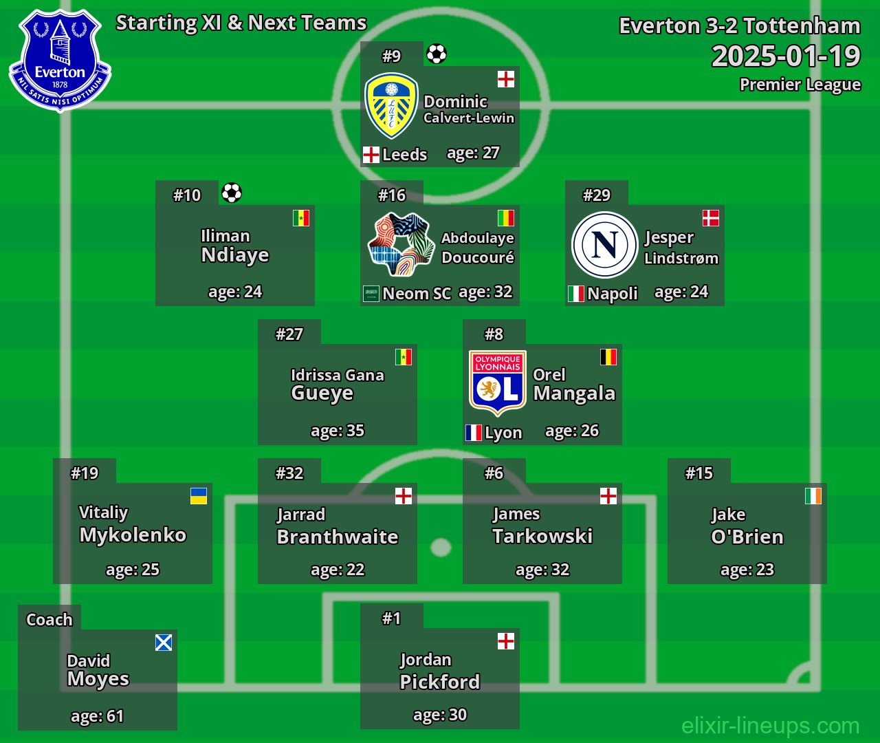 Everton Starting XI & Next Teams 2025-01-19
